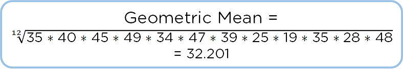 Measures_Of_Central_Tendency_14