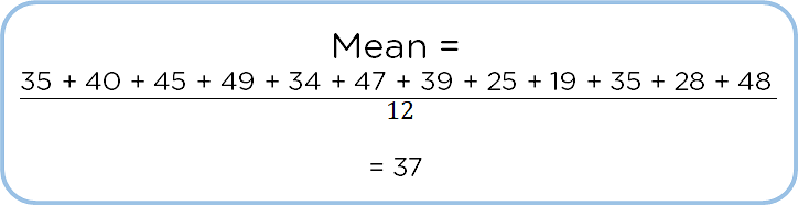 Measures_Of_Central_Tendency_4.