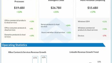 Why Microsoft is a better artificial intelligence stock than IBM