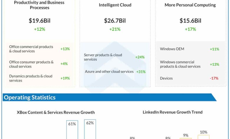 Why Microsoft is a better artificial intelligence stock than IBM Why Microsoft is a better artificial intelligence stock than IBM