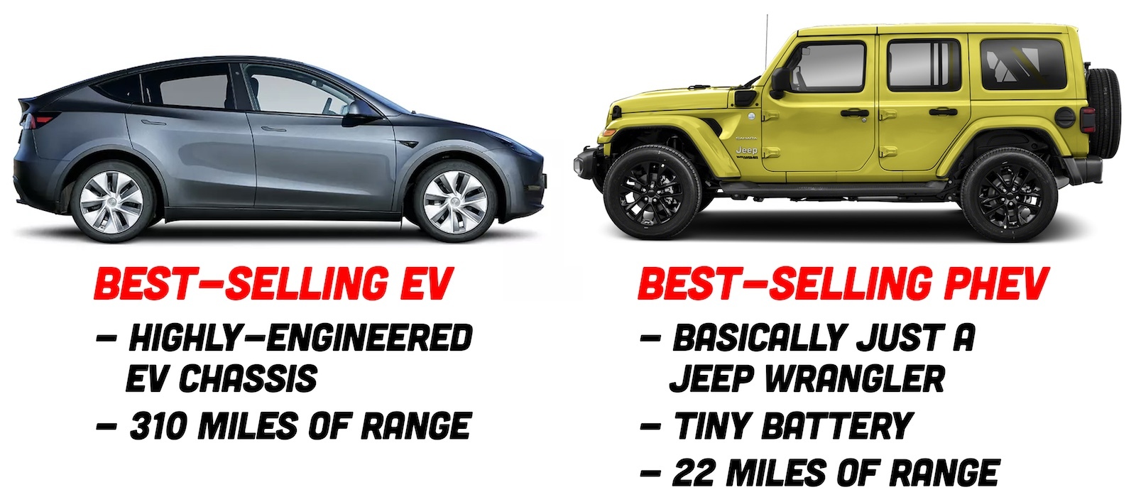 Model Y Vs Wrangler 4xe