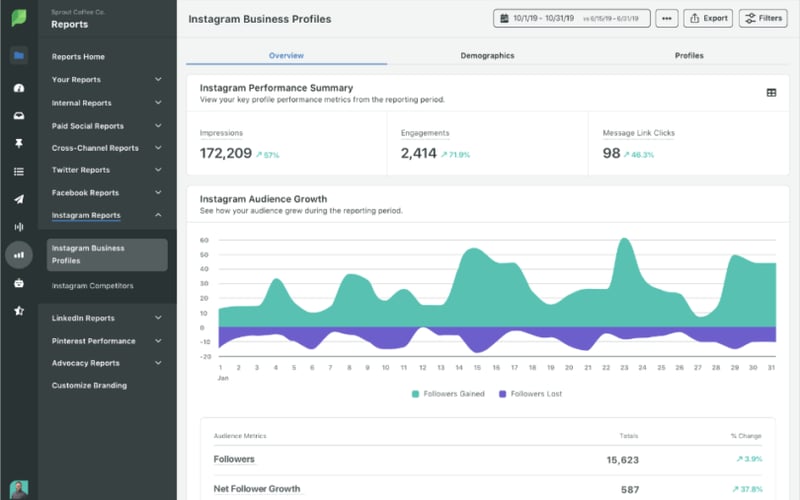 Sprout Social