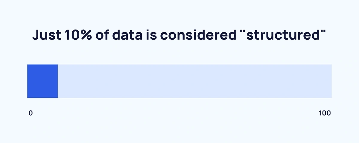 structured-data-min.webp