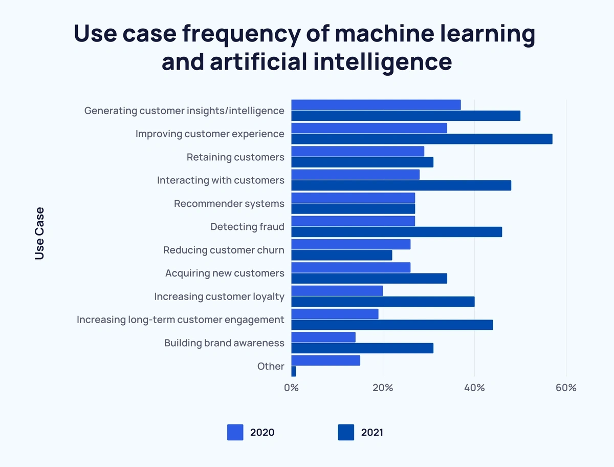 ai-use-cases-min.webp