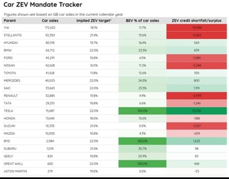 Car ZEV Mandate Tracker