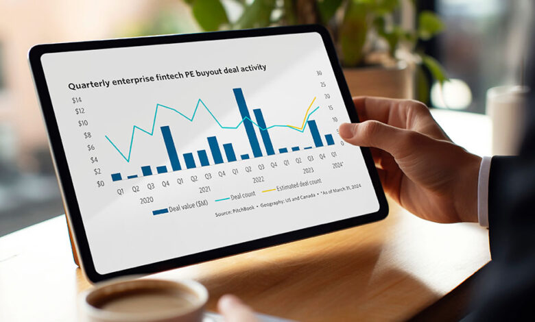 Private Equity Firms Set Sights on Middle-Market Fintech and Payment Companies – Fintech Schweiz Digital Finance News Private Equity Firms Set Sights on Middle-Market Fintech and Payment Companies – Fintech Schweiz Digital Finance News