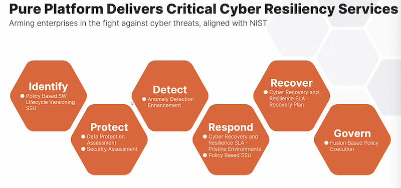 PureStorageCyberResiliency