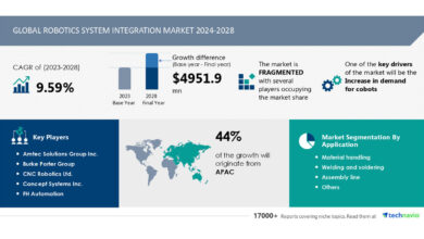 Robotics System Integration Market size is set to grow by USD 4.95 billion from 2024-2028, Increase in demand for cobots boost the market, Technavio