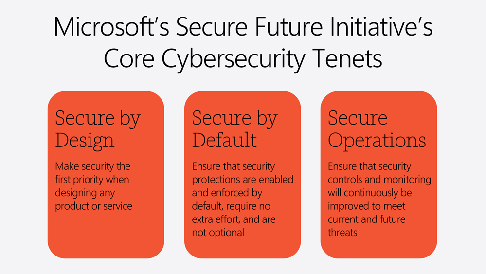 Microsoft's Secure Future Initiative's Core Cybersecurity Tenets.