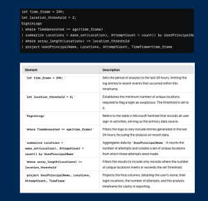 SIEM query AI prompt output