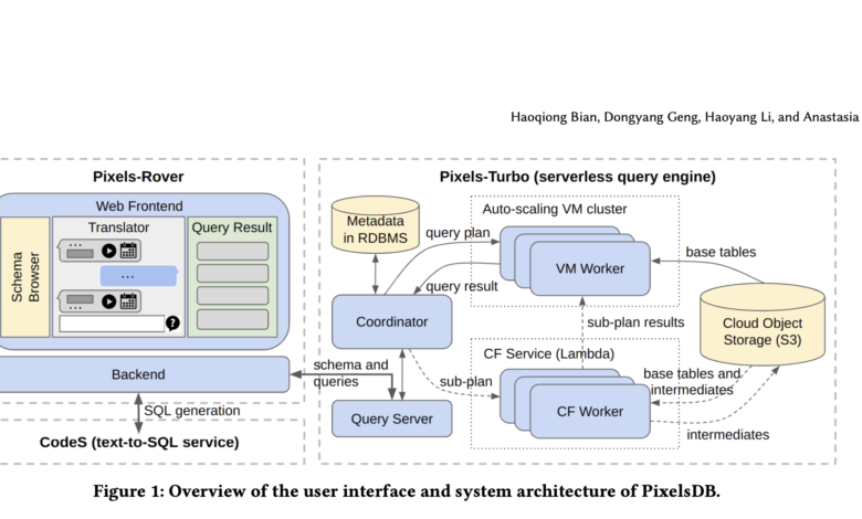 PixelsDB: An Open-Source Data Analytic System that Allows Users without SQL expertise to Explore Data Efficiently PixelsDB: An Open-Source Data Analytic System that Allows Users without SQL expertise to Explore Data Efficiently