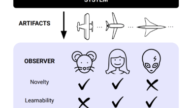 The Missing Piece: Combining Foundation Models and Open-Endedness for Artificial Superhuman Intelligence ASI