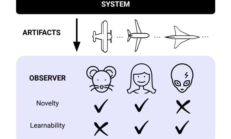 The Missing Piece: Combining Foundation Models and Open-Endedness for Artificial Superhuman Intelligence ASI The Missing Piece: Combining Foundation Models and Open-Endedness for Artificial Superhuman Intelligence ASI