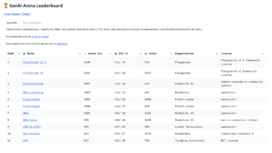 GenAI-Arena: An Open Platform for Community-Based Evaluation of Generative AI Models