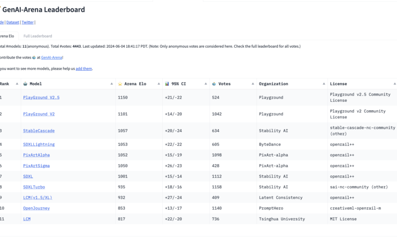 GenAI-Arena: An Open Platform for Community-Based Evaluation of Generative AI Models GenAI-Arena: An Open Platform for Community-Based Evaluation of Generative AI Models