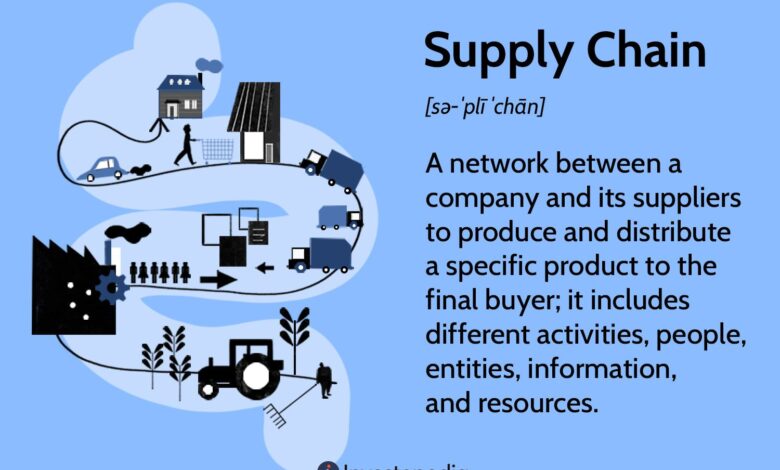 From Raw Materials to Order Fulfillment