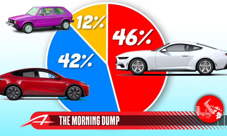 Less Than Half Of Americans Are Interested In Purchasing An EV: Poll Less Than Half Of Americans Are Interested In Purchasing An EV: Poll