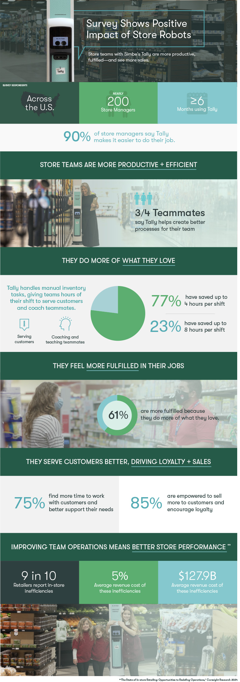 Tally infographic showing various results from the study.