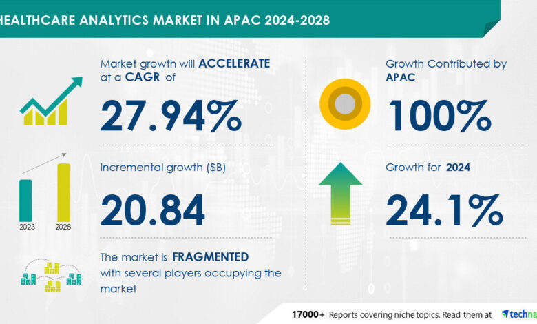 Healthcare Analytics Market Size in APAC is set to grow by USD 20.84 billion from 2024-2028, Growing integration of big data with healthcare analytics to boost the market growth, Technavio Healthcare Analytics Market Size in APAC is set to grow by USD 20.84 billion from 2024-2028, Growing integration of big data with healthcare analytics to boost the market growth, Technavio