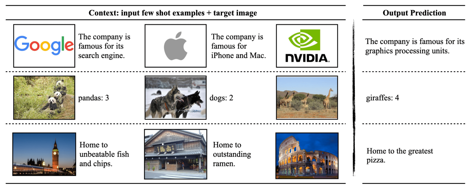 figure showing how VILA can reason based on multiple images