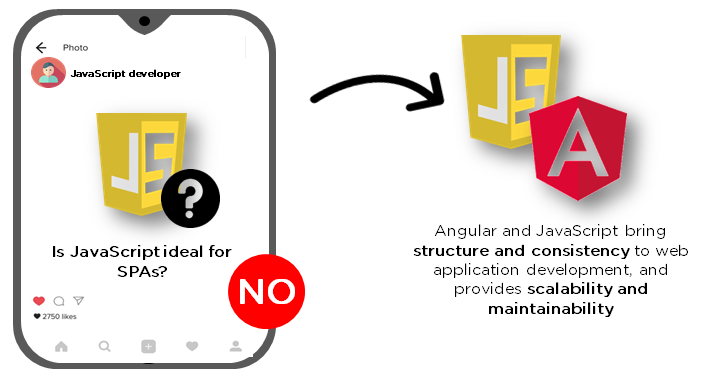 Why_Angular-What_is_Angular