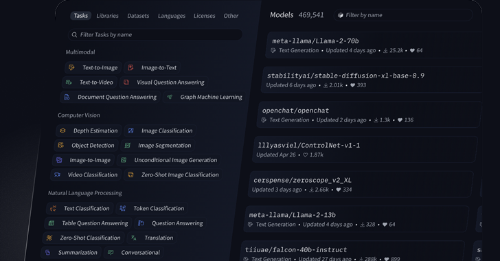 AI Company Hugging Face Detects Unauthorized Access to Its Spaces Platform