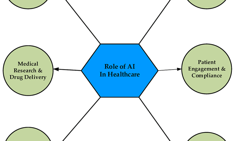 The Role of Artificial Intelligence in Healthcare: Enhancing Coronary Computed Tomography Angiography for Coronary Artery Disease Management