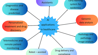 Healthcare Transformation: Artificial Intelligence Is the Dire Imperative of the Day – Cureus