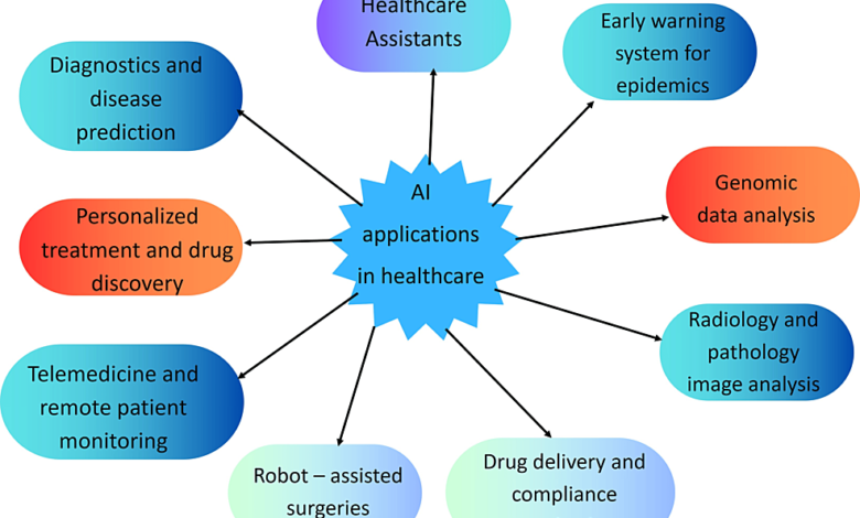 Healthcare Transformation: Artificial Intelligence Is the Dire Imperative of the Day – Cureus