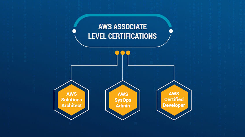 AWS Certification