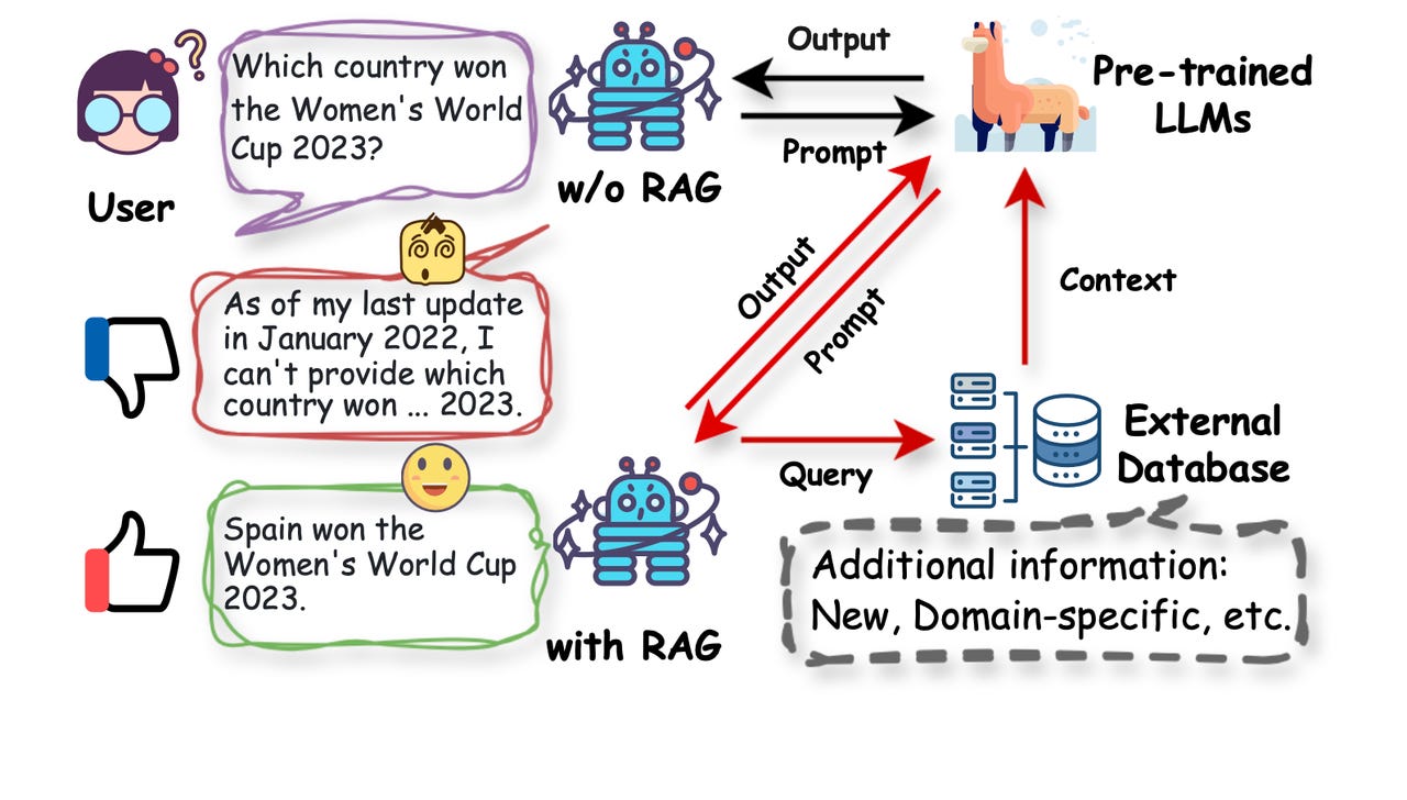 baidu-2024-rag-outline.png