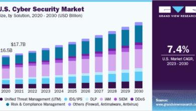 Navigating the Cyber Security Landscape: A Journey into the Digital Fortress