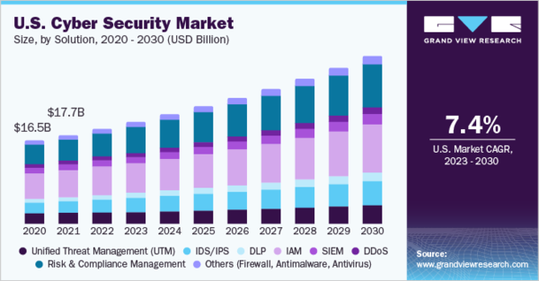 Navigating the Cyber Security Landscape: A Journey into the Digital Fortress Navigating the Cyber Security Landscape: A Journey into the Digital Fortress