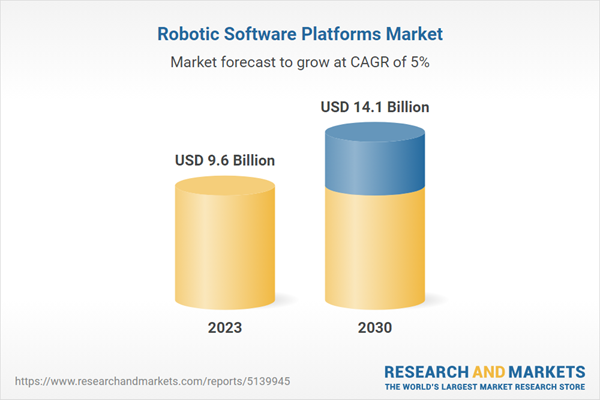Robotic Software Platforms Market Report 2024-2030: A .1 Billion Opportunity Robotic Software Platforms Market Report 2024-2030: A .1 Billion Opportunity