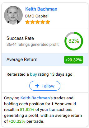 Post-Earnings Dip Opens Window of Opportunity Post-Earnings Dip Opens Window of Opportunity