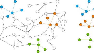 Neo4j integrates dozens of graph analytics functions with data in Snowflake