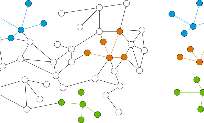 Neo4j integrates dozens of graph analytics functions with data in Snowflake Neo4j integrates dozens of graph analytics functions with data in Snowflake