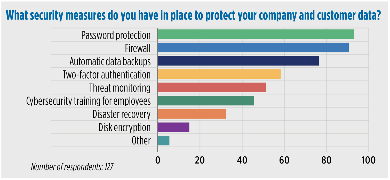 Source: Cargas 2024 Top Technology Trends in Fuel Delivery Benchmarking Report; cargasenergy.com