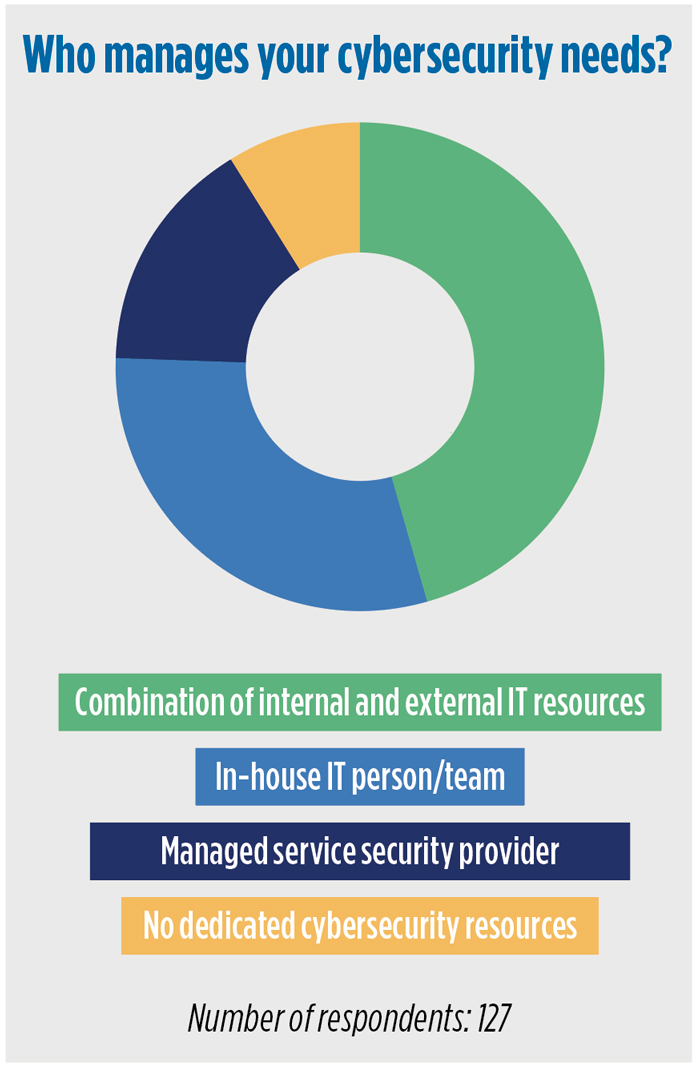 Source: Cargas 2024 Top Technology Trends in Fuel Delivery Benchmarking Report; cargasenergy.com