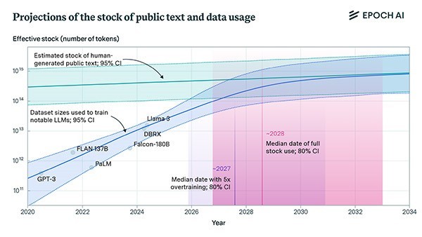 A diagram of a graph showing the amount of stock