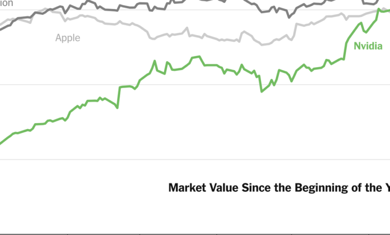 Nvidia Becomes Most Valuable Public Company, Topping Microsoft and Apple Nvidia Becomes Most Valuable Public Company, Topping Microsoft and Apple