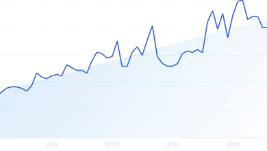 7 Cloud Computing Trends (2024-2029)