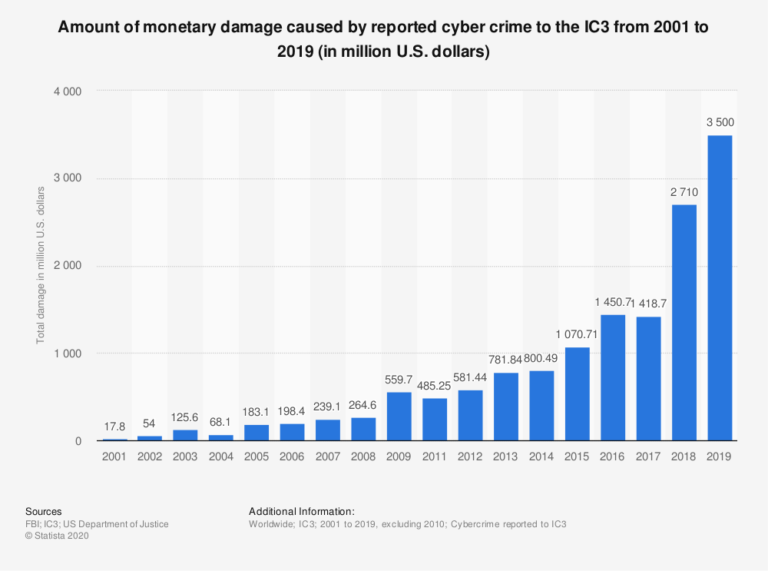 Microsoft+will+help+rural+hospitals+defend+themselves+against+increasing+cyber+attacks