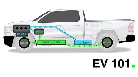 ev101e-revtop