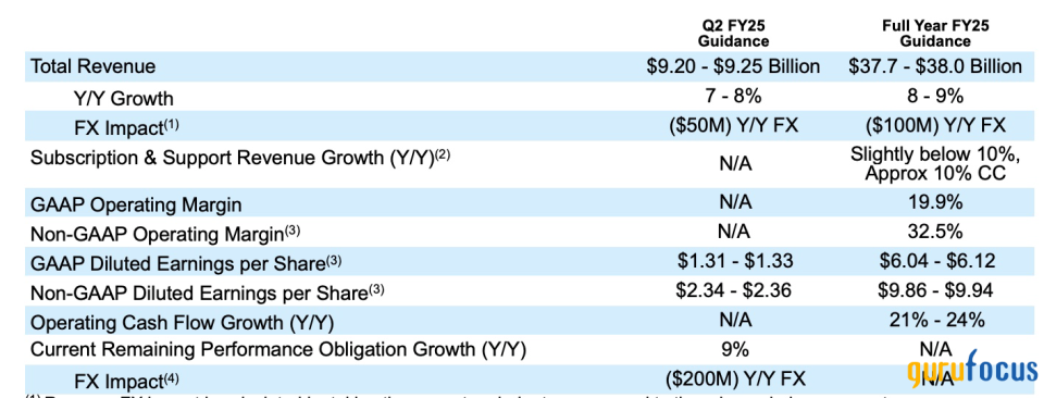 Salesforce: A Great Opportunity After the Sell-Off