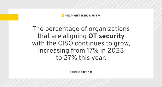 OT security improvement areas