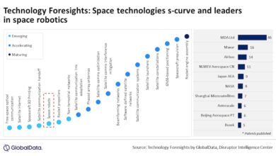 Space robotics poised to see ‘explosive growth’, says new report – Robotics & Automation News