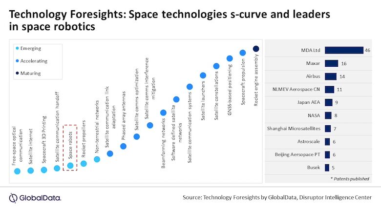 Space robotics poised to see ‘explosive growth’, says new report – Robotics & Automation News Space robotics poised to see ‘explosive growth’, says new report – Robotics & Automation News
