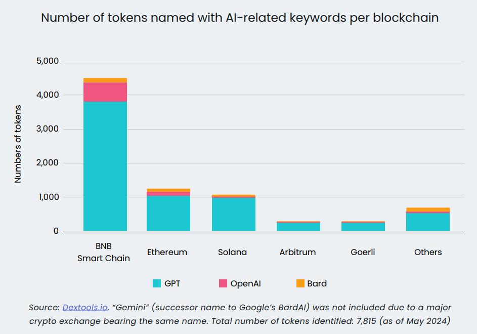 Artificial intelligence can add new dimension to crypto crimes, Elliptic says - 1