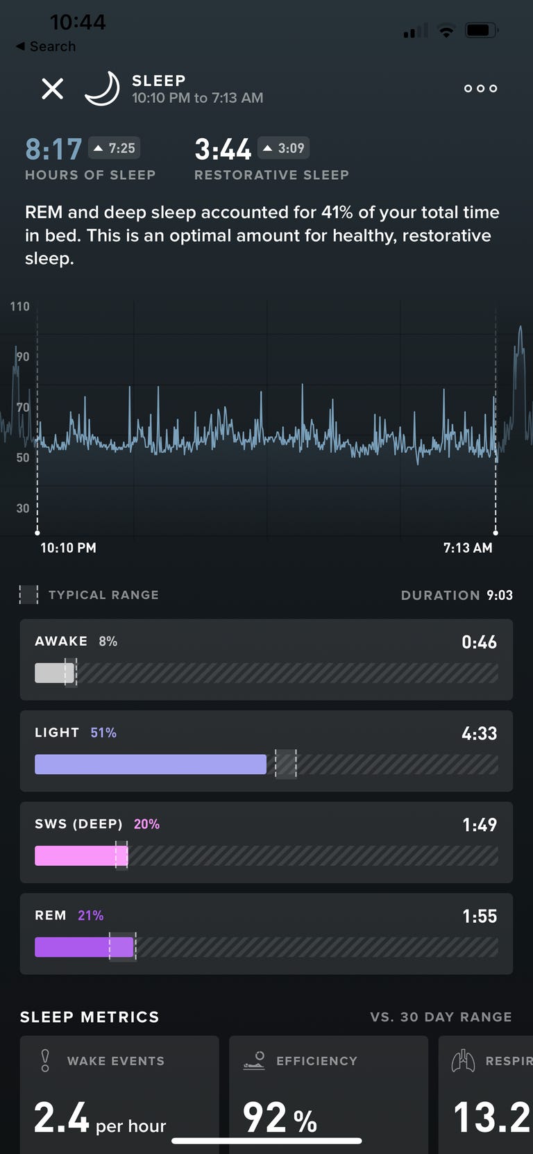 Sleep performance after day one of the experiment.